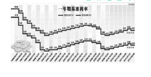 设置基准利率.png