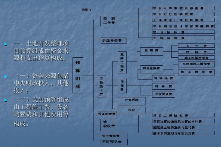 2024年08月05日不可预见费比例多少合适？为什么产生？不可预见费包括哪些内容