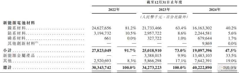 中伟股份冲击A+H双重上市！市值300亿	，2024年净利润下降