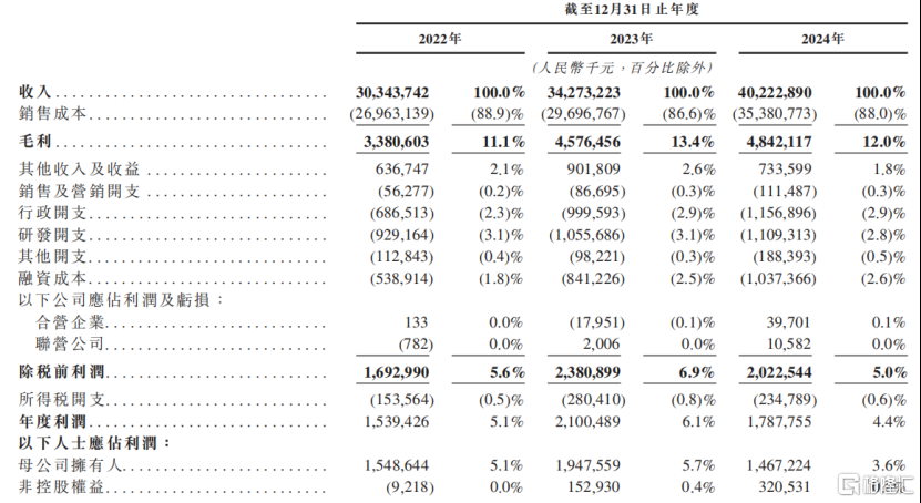 中伟股份冲击A+H双重上市！市值300亿，2024年净利润下降