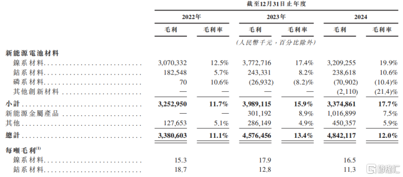 中伟股份冲击A+H双重上市！市值300亿	，2024年净利润下降