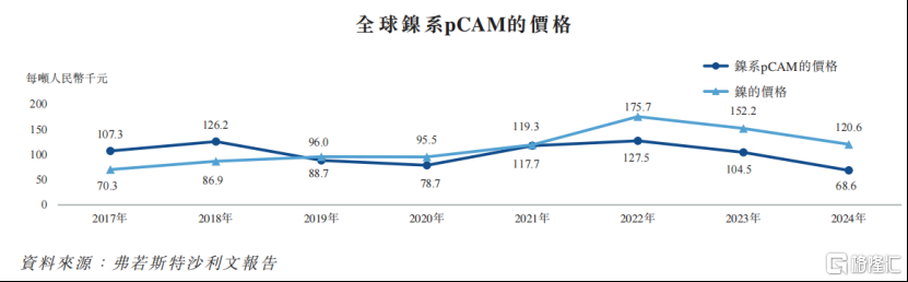 中伟股份冲击A+H双重上市！市值300亿，2024年净利润下降