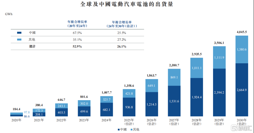 中伟股份冲击A+H双重上市！市值300亿，2024年净利润下降