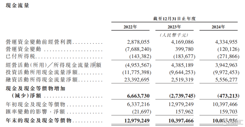 中伟股份冲击A+H双重上市！市值300亿，2024年净利润下降