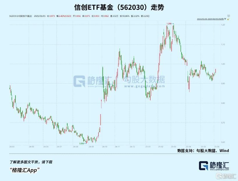倒计时！“航母级”巨头要来了