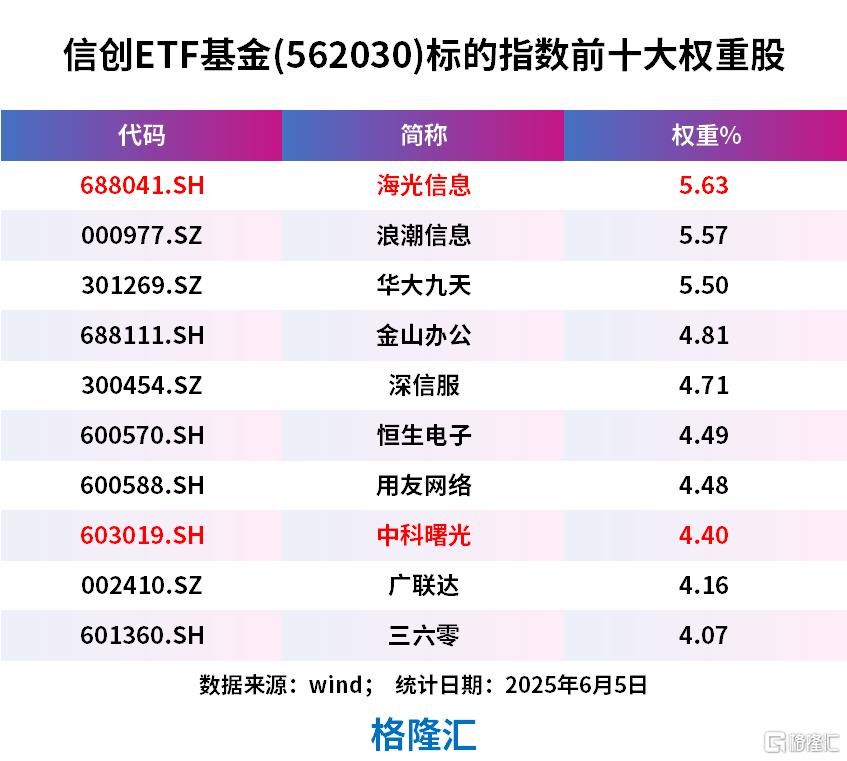 倒计时！“航母级	”巨头要来了