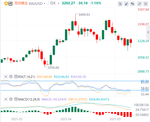 黄金本周总结与下周展望：黄金惊现“史诗级利好”！(2025/06/19)
