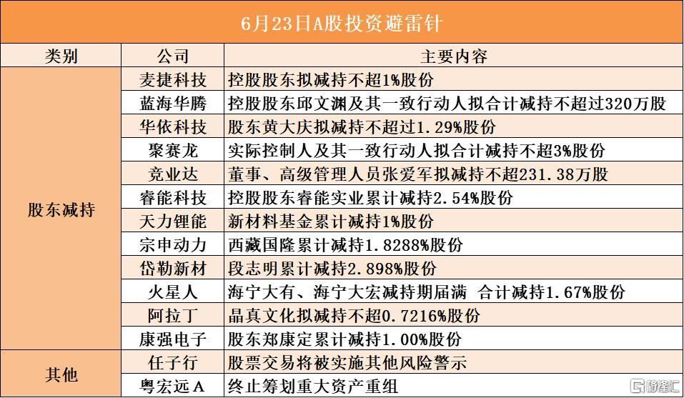 音频 | 格隆汇6.23盘前要点—港A美股你需要关注的大事都在这