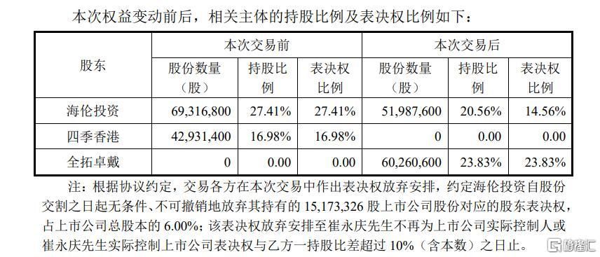 控制权变更落定	，“民营钢琴第一股”今日复牌！年内股价涨超100%