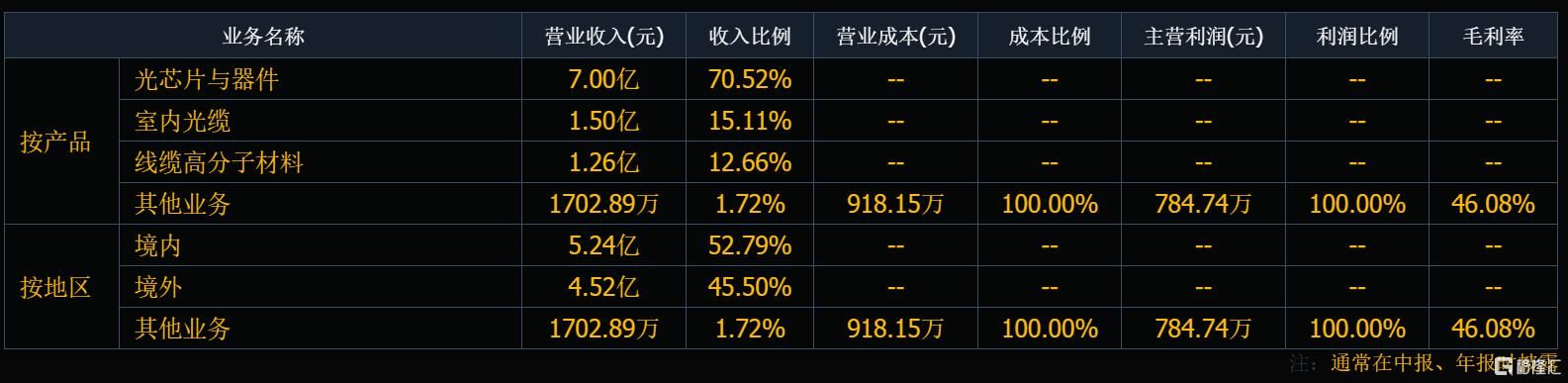 赚翻了！5倍大牛股Q2净利暴增3414%	，股价刚创历史新高