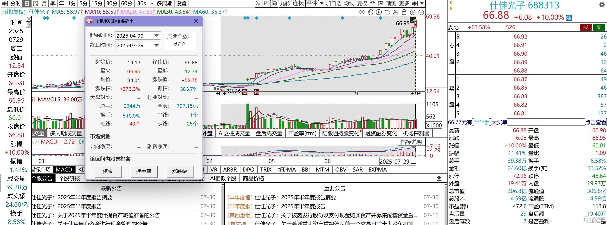 赚翻了！5倍大牛股Q2净利暴增3414%，股价刚创历史新高