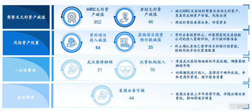 锦欣生殖（1951.HK）：减值出清轻装上阵，战略重构静待花开