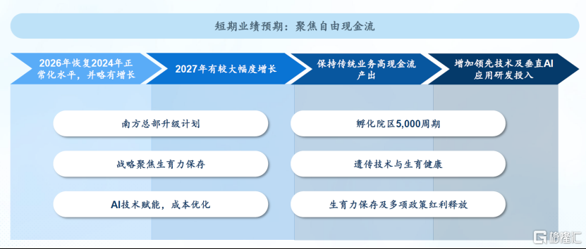 锦欣生殖（1951.HK）：减值出清轻装上阵，战略重构静待花开