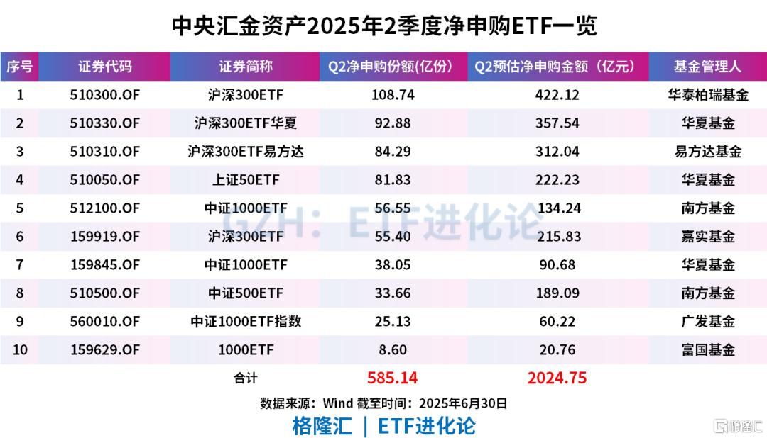 国家队出手！加仓这个行业ETF