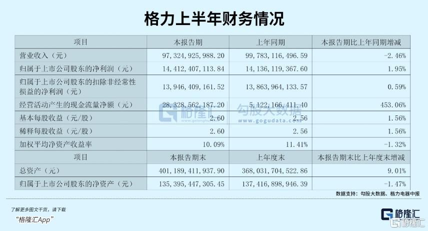 昔日超级大白马，掉队了