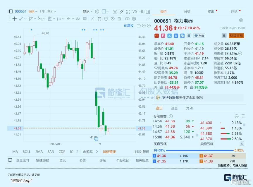昔日超级大白马，掉队了