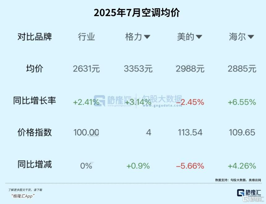 昔日超级大白马，掉队了