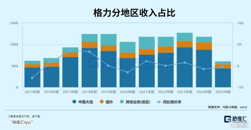 昔日超级大白马	，掉队了