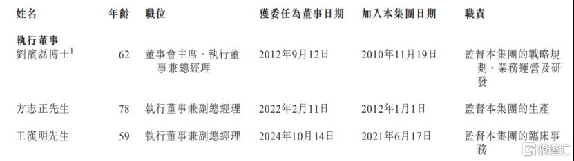 武汉滨会生物冲击IPO，专注于溶瘤病毒领域	，机遇与挑战并存