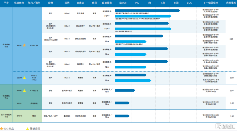 武汉滨会生物冲击IPO，专注于溶瘤病毒领域，机遇与挑战并存