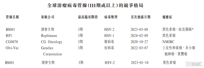 武汉滨会生物冲击IPO，专注于溶瘤病毒领域，机遇与挑战并存