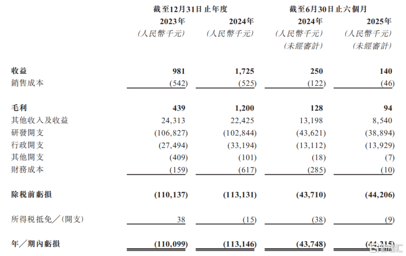 武汉滨会生物冲击IPO，专注于溶瘤病毒领域，机遇与挑战并存