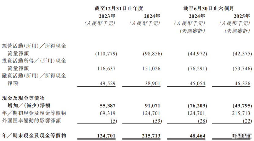 武汉滨会生物冲击IPO	，专注于溶瘤病毒领域，机遇与挑战并存