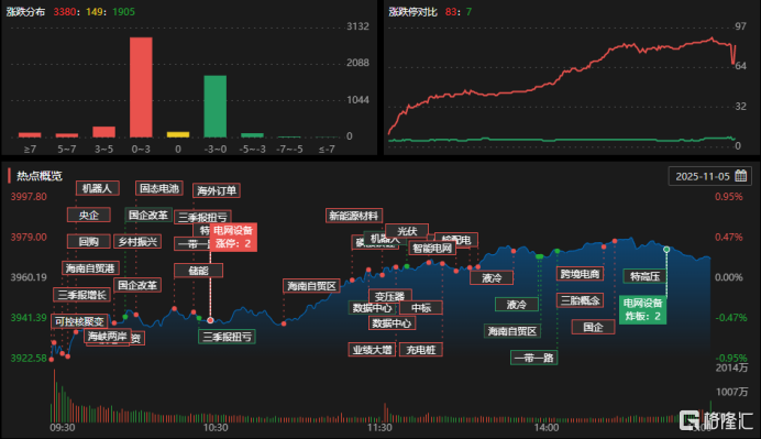 龙虎榜 | 中山东路5.4亿扫货特变电工，低位挖掘5亿狂甩厦工股份