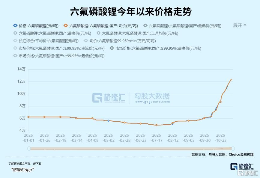 产业链精炼：存储持续大涨，另一个超级周期就是它！