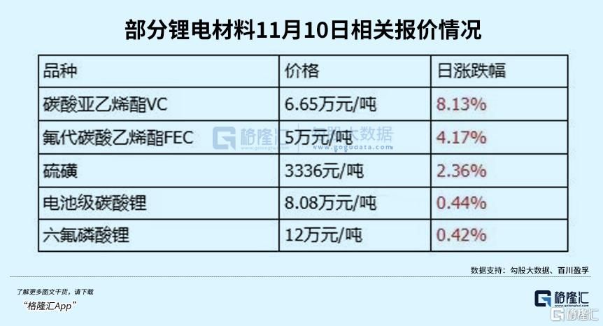 产业链精炼：存储持续大涨	，另一个超级周期就是它！