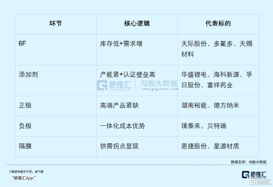 产业链精炼：存储持续大涨，另一个超级周期就是它！