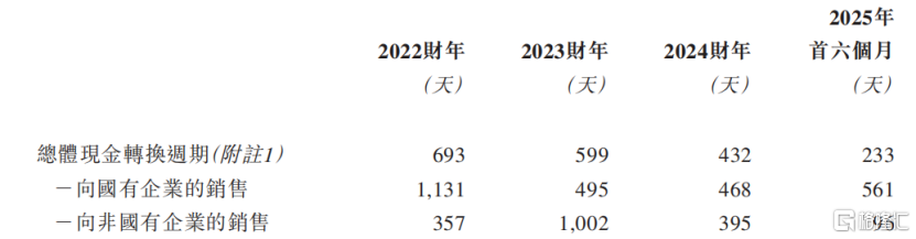 拓璞数控冲击港股IPO	，专注于五轴数控机床领域，经营性现金流为负