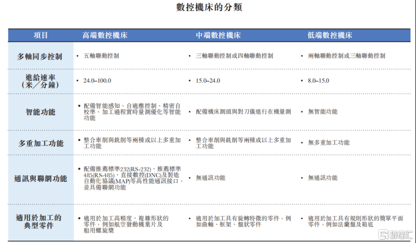 拓璞数控冲击港股IPO，专注于五轴数控机床领域	，经营性现金流为负