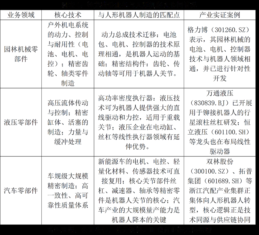 优必选16亿“入主	”锋龙股份：人形机器人量产钥匙，还是“背水一战”的资本险棋？
