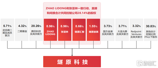 燧原科技冲击IPO，聚焦AI芯片领域，三年多亏损超51亿