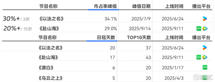 锚定超级IP生态，稻草熊娱乐（2125.HK）全生命周期开发提速